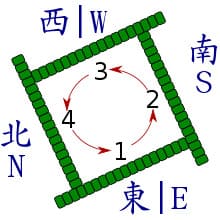麻將前置作業：洗牌與堆牌牆示意圖